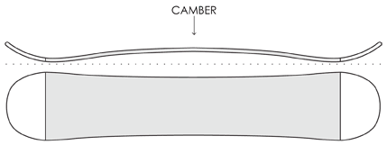 sb_guide_camber-jpg