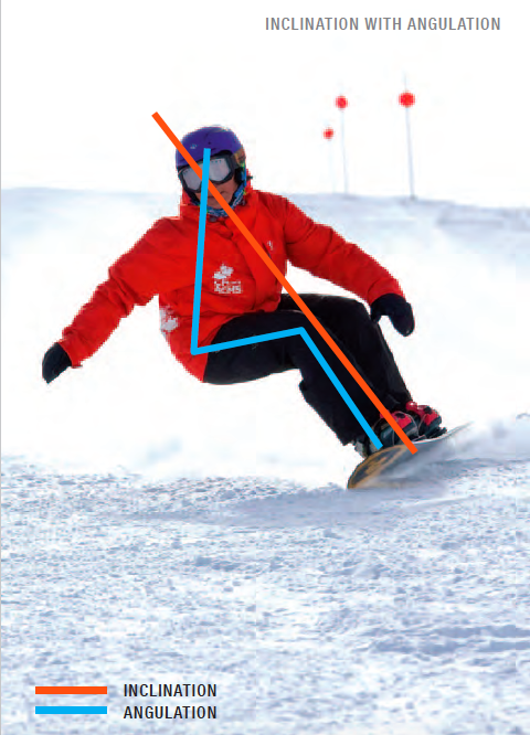 angulation 雪板