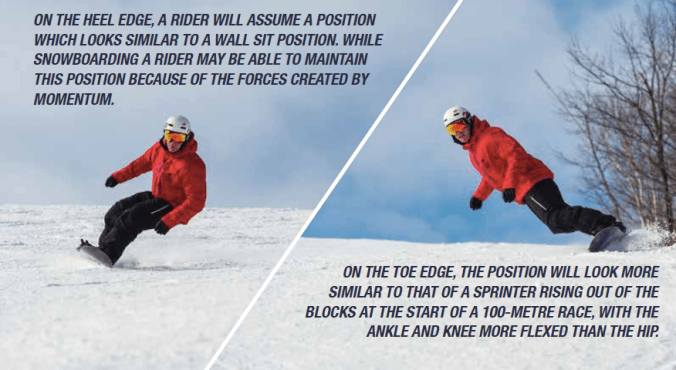 heelside-edge-toeside-edge