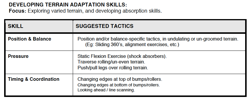 DEVELOPING TERRAIN ADAPTATION SKILLS