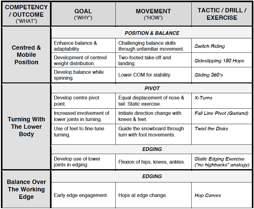 TECHNICAL PRESENTATION 1