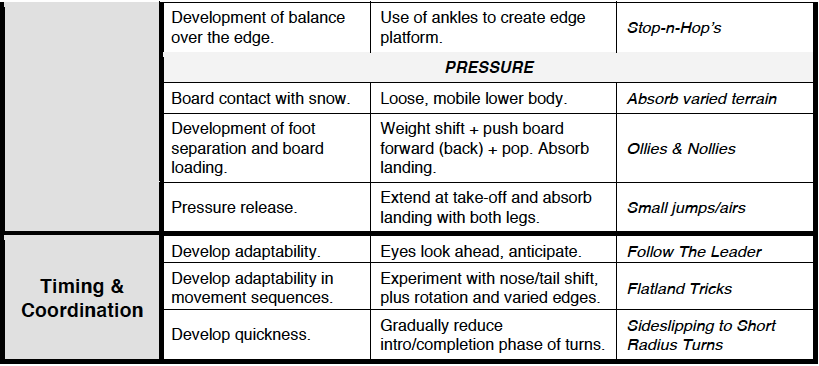 TECHNICAL PRESENTATION 2