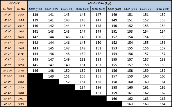 Mens-Snowboard-Length-Sizing-table-1