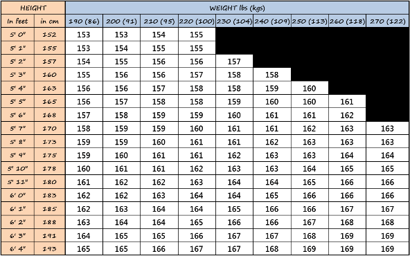 Mens-Snowboard-Length-Sizing-table-2