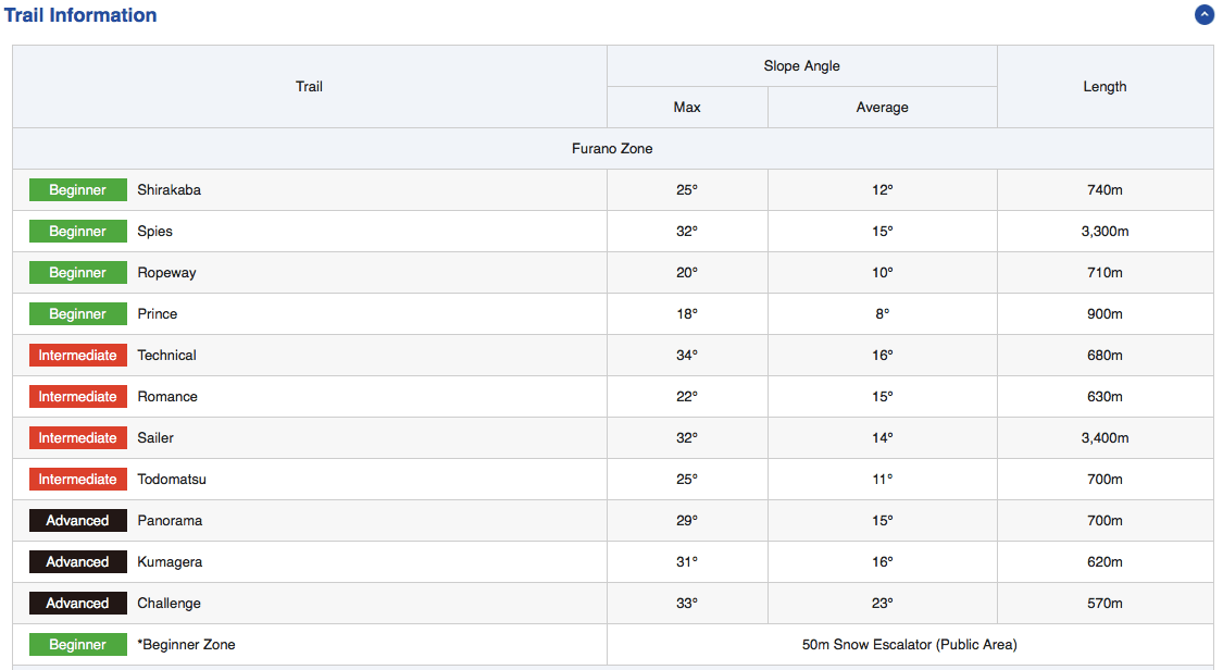 Furano Zone Trail Information