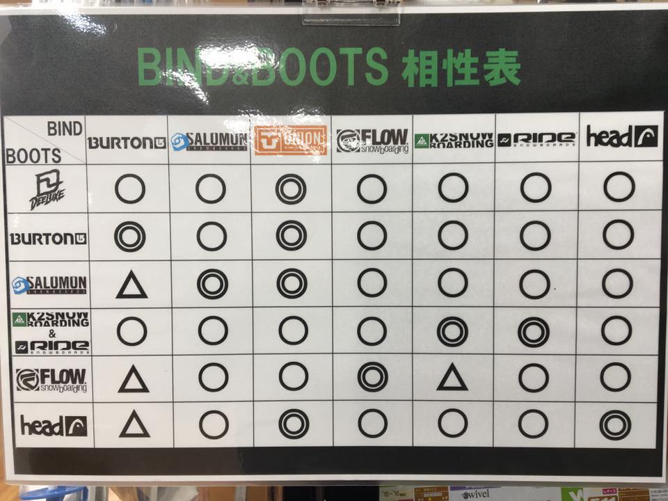 鞋子binding適配表